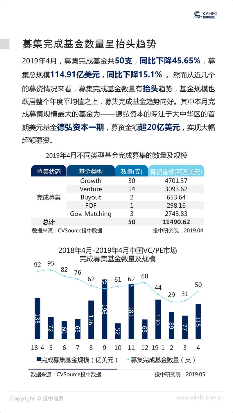 《投中-2019年4月中国VC、PE市场数据报告-2019.5-22页》 - 第6页预览图