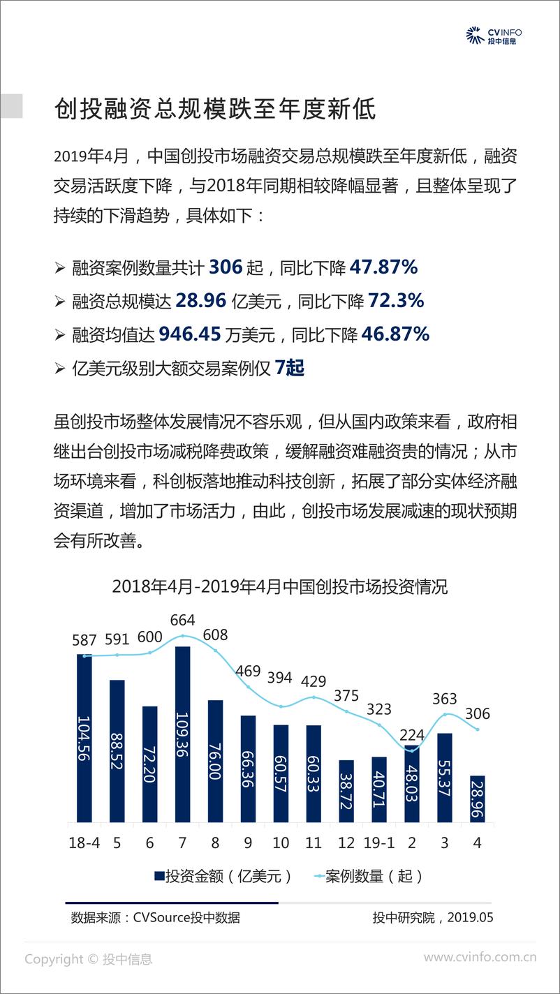 《投中-2019年4月中国VC、PE市场数据报告-2019.5-22页》 - 第8页预览图