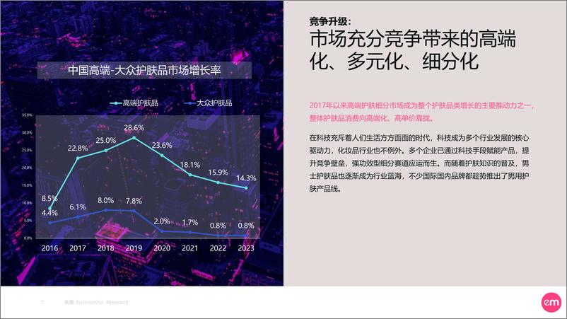 《向美新生——2023中国护肤女子消费图鉴与市场展望-2023-58页》 - 第8页预览图