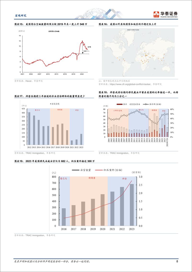 《宏观深度研究-美国：人口流入的宏观影响不容小觑-240421-华泰证券-28页》 - 第8页预览图