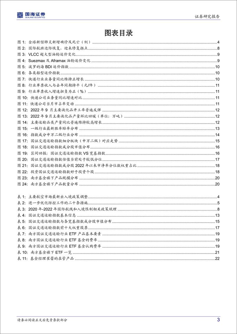 《南方国证交通运输行业ETF投资价值分析：从Alpha走向Beta，配置交运行业选什么？-20221130-国海证券-25页》 - 第4页预览图