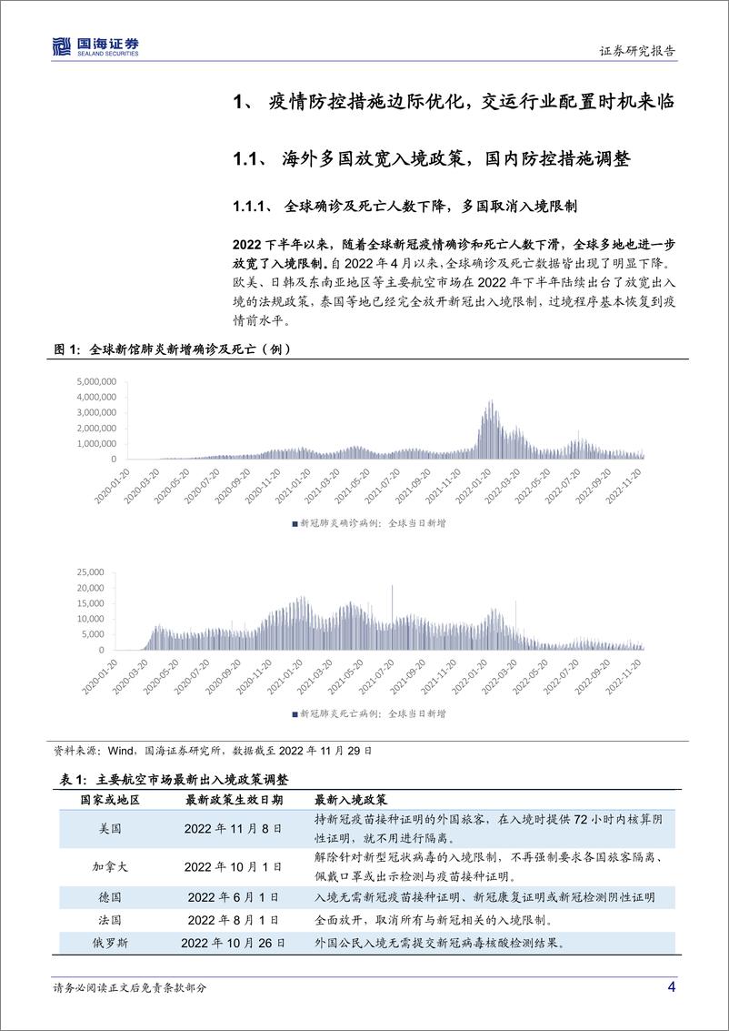 《南方国证交通运输行业ETF投资价值分析：从Alpha走向Beta，配置交运行业选什么？-20221130-国海证券-25页》 - 第5页预览图