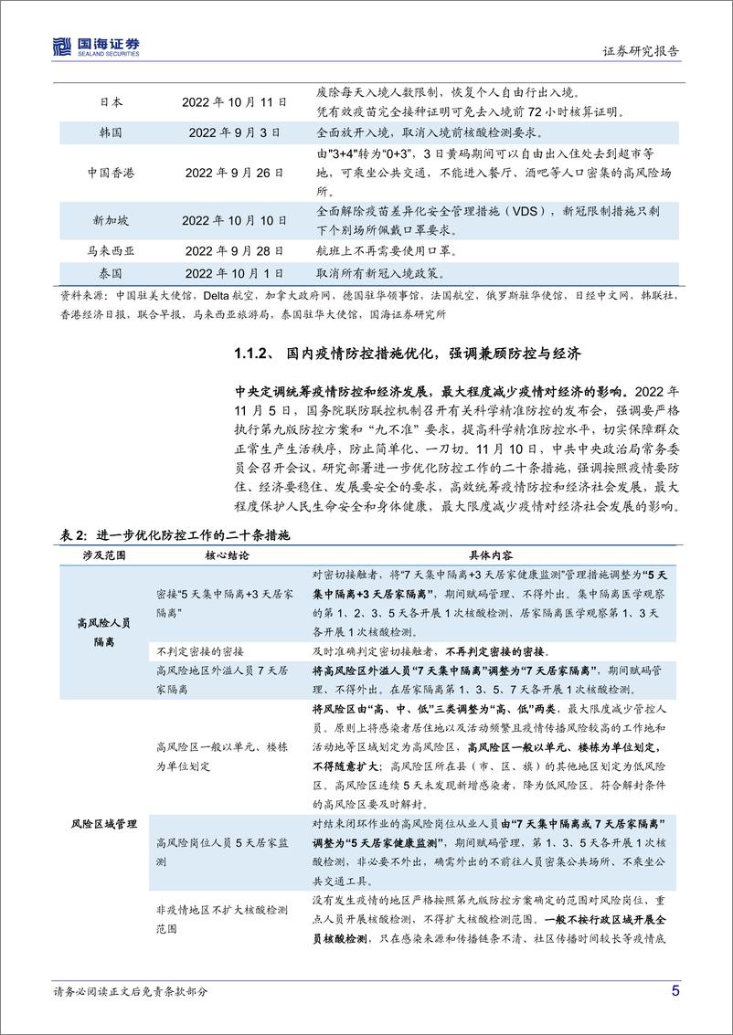 《南方国证交通运输行业ETF投资价值分析：从Alpha走向Beta，配置交运行业选什么？-20221130-国海证券-25页》 - 第6页预览图