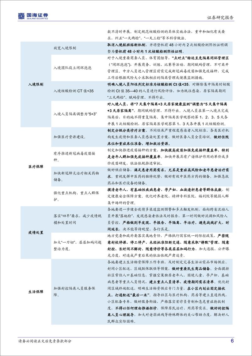 《南方国证交通运输行业ETF投资价值分析：从Alpha走向Beta，配置交运行业选什么？-20221130-国海证券-25页》 - 第7页预览图