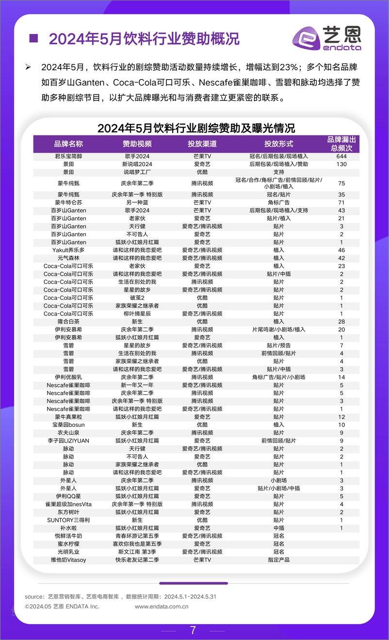 《2024年5月食饮行业市场观察-16页》 - 第7页预览图