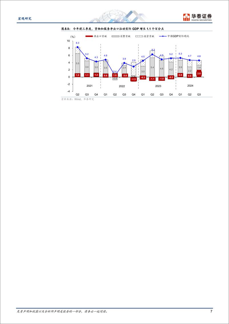 《宏观年度策略：内需温和回升，外围波动加大-241104-华泰证券-42页》 - 第7页预览图