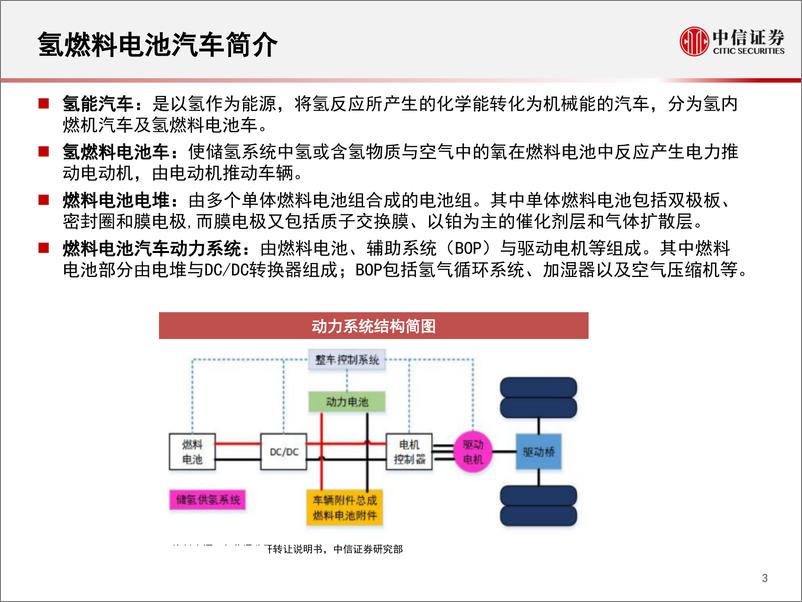 《氢气资源行业分析报告：山雨欲来风满楼-20190613-中信证券-23页》 - 第5页预览图