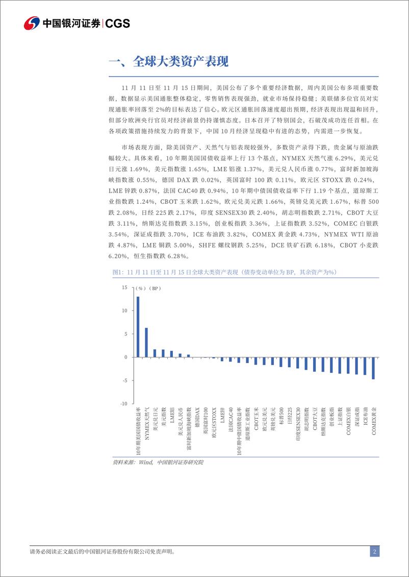 《全球大类资产配置周观察：贵金属多头行情是否已结束？-241116-银河证券-12页》 - 第3页预览图