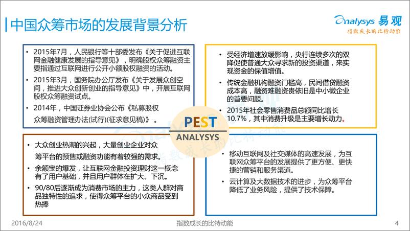 《中国众筹市场专题研究报告2016》 - 第4页预览图