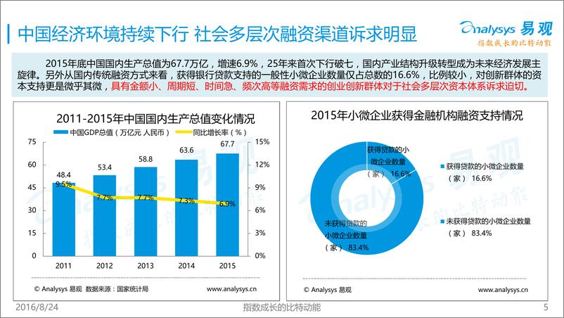 《中国众筹市场专题研究报告2016》 - 第5页预览图