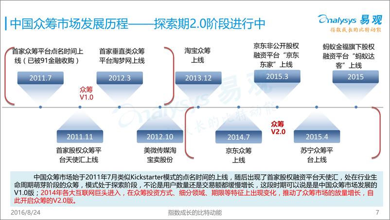 《中国众筹市场专题研究报告2016》 - 第7页预览图