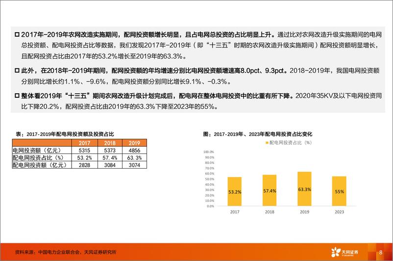 《电力设备行业新能源消纳系列报告(三)：新一轮配网投资周期有望启动，增量看配网自动化-240408-天风证券-26页》 - 第8页预览图