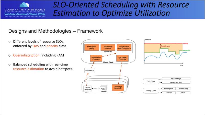 《SLO-Oriented Scheduling with Resource Estimation to Optimize Utilization  》 - 第7页预览图