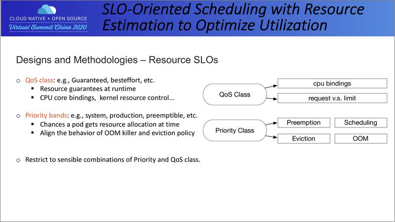 《SLO-Oriented Scheduling with Resource Estimation to Optimize Utilization  》 - 第8页预览图