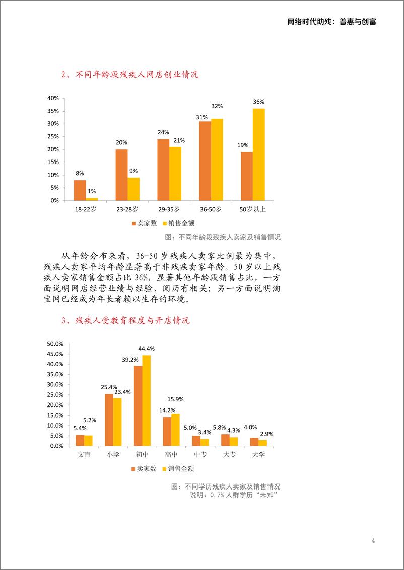 《中国残疾人联合会：网络时代助残——普惠与创富》 - 第8页预览图