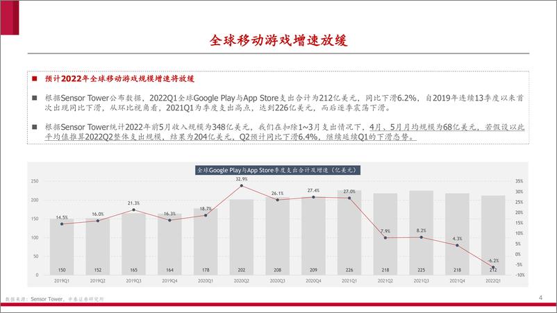 《互联网传媒行业游戏专题：全球数据跟踪与中报前瞻-20220712-中泰证券-21页》 - 第5页预览图