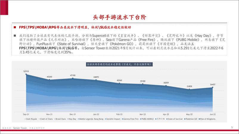 《互联网传媒行业游戏专题：全球数据跟踪与中报前瞻-20220712-中泰证券-21页》 - 第6页预览图