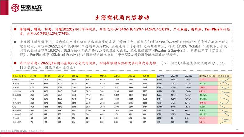 《互联网传媒行业游戏专题：全球数据跟踪与中报前瞻-20220712-中泰证券-21页》 - 第8页预览图