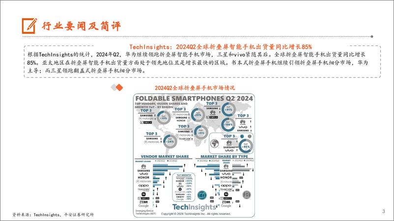 《电子行业：2024H1中国智能手机销量同比增长4%25，7月iPhone＋16系列面板出货量强劲-240902-平安证券-13页》 - 第3页预览图