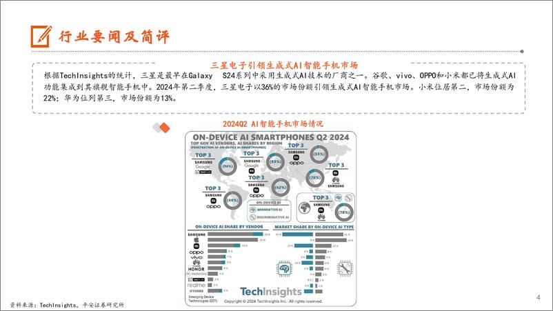 《电子行业：2024H1中国智能手机销量同比增长4%25，7月iPhone＋16系列面板出货量强劲-240902-平安证券-13页》 - 第4页预览图