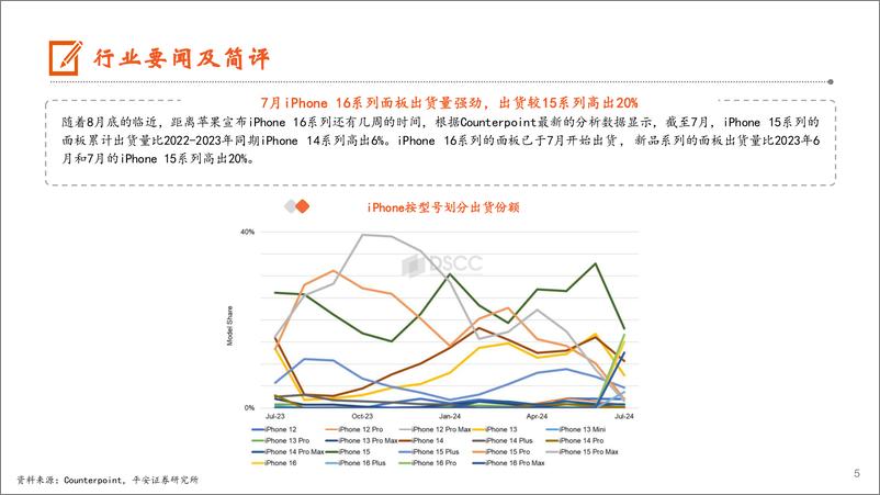 《电子行业：2024H1中国智能手机销量同比增长4%25，7月iPhone＋16系列面板出货量强劲-240902-平安证券-13页》 - 第5页预览图