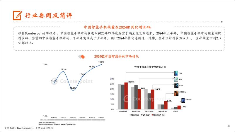 《电子行业：2024H1中国智能手机销量同比增长4%25，7月iPhone＋16系列面板出货量强劲-240902-平安证券-13页》 - 第6页预览图