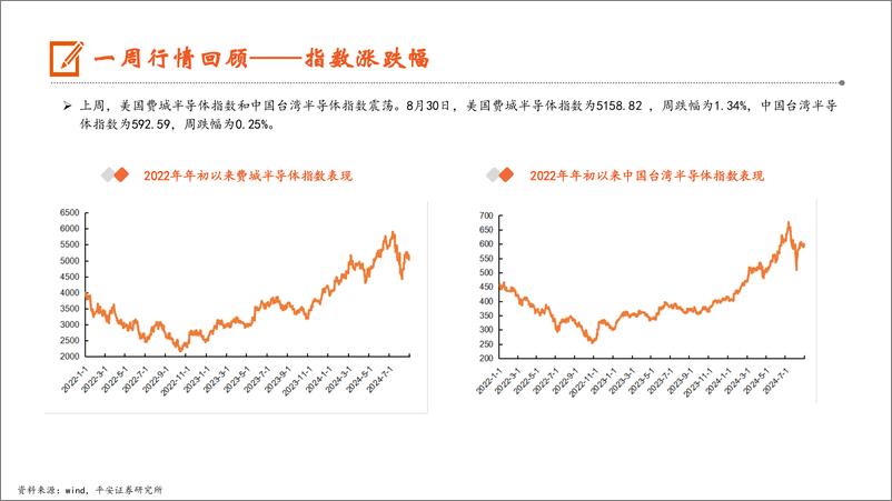 《电子行业：2024H1中国智能手机销量同比增长4%25，7月iPhone＋16系列面板出货量强劲-240902-平安证券-13页》 - 第7页预览图