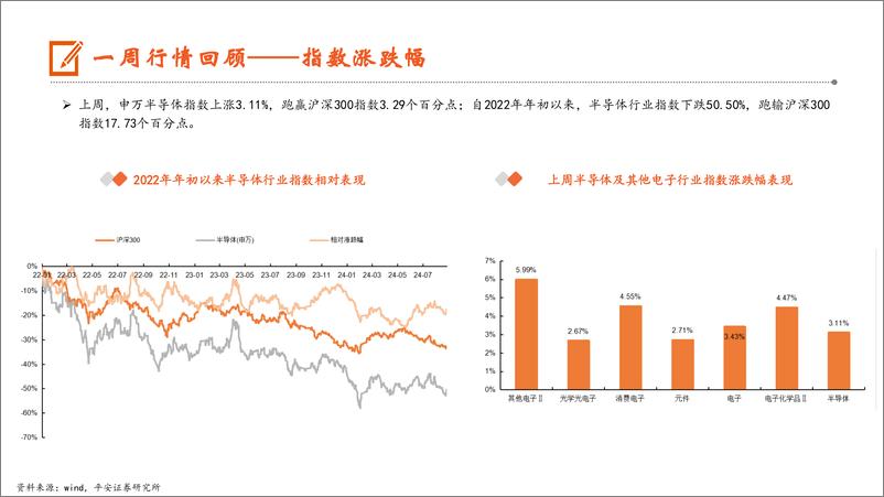 《电子行业：2024H1中国智能手机销量同比增长4%25，7月iPhone＋16系列面板出货量强劲-240902-平安证券-13页》 - 第8页预览图