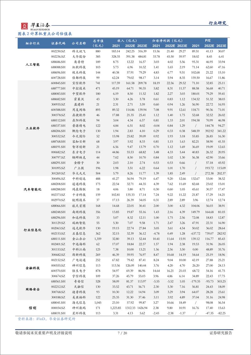 《20230402-大模型应用照进现实，下游应用全梳理》 - 第7页预览图