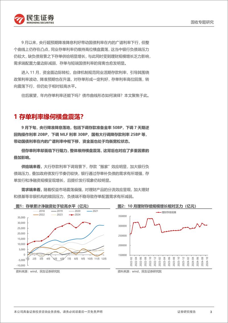 《利率专题：资金、存单、供给与曲线形态-241118-民生证券-19页》 - 第3页预览图