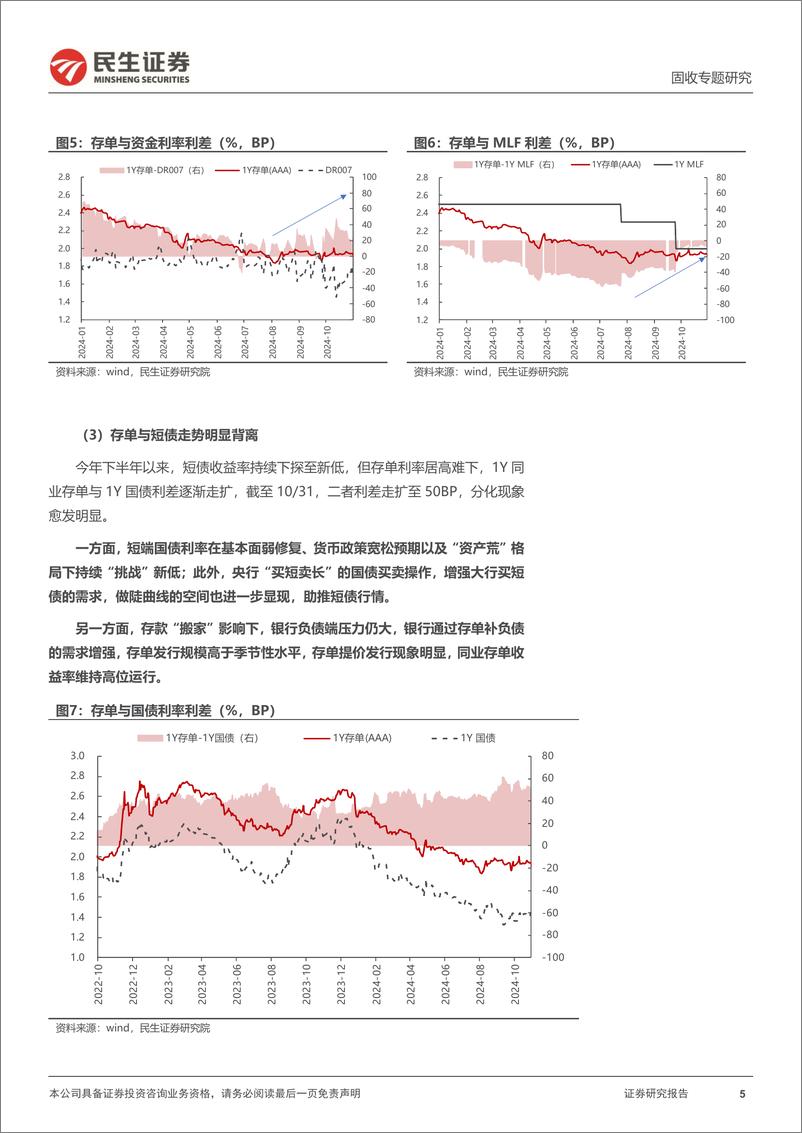 《利率专题：资金、存单、供给与曲线形态-241118-民生证券-19页》 - 第5页预览图