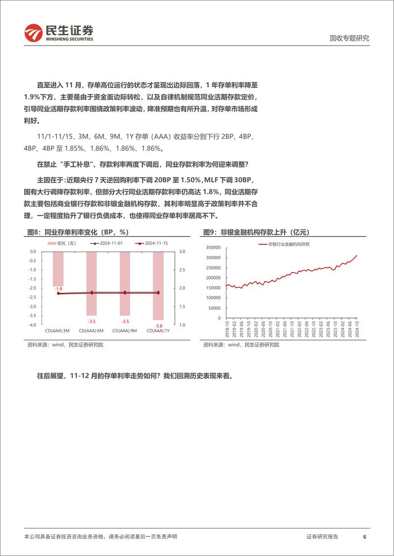 《利率专题：资金、存单、供给与曲线形态-241118-民生证券-19页》 - 第6页预览图