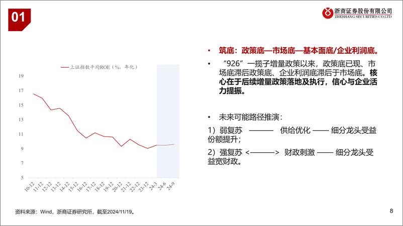 《浙商大制造行业策略系列报告：高端制造：细分行业龙头，还可以买吗？-241122-浙商证券-20页》 - 第8页预览图