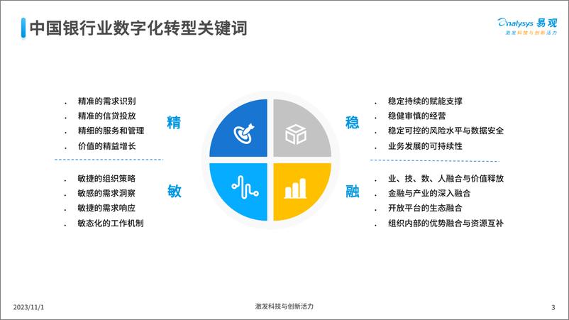 《易观分析：中国银行数字化转型趋势报告2023》 - 第3页预览图