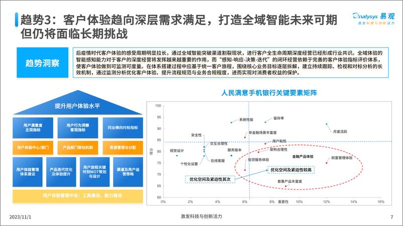 《易观分析：中国银行数字化转型趋势报告2023》 - 第7页预览图