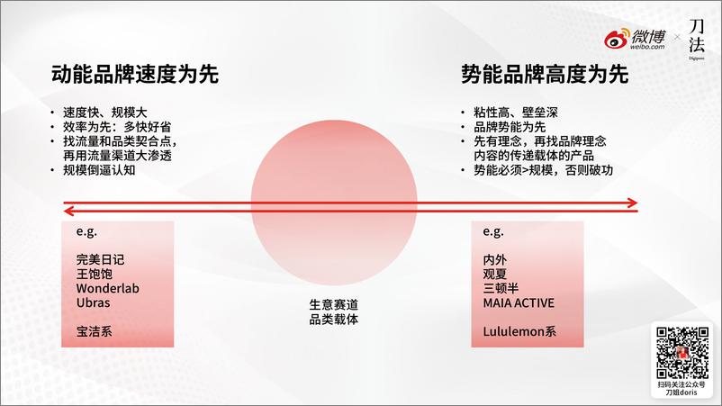 《2024品牌起势之道：新营销时代的品牌营销锦囊》 - 第4页预览图