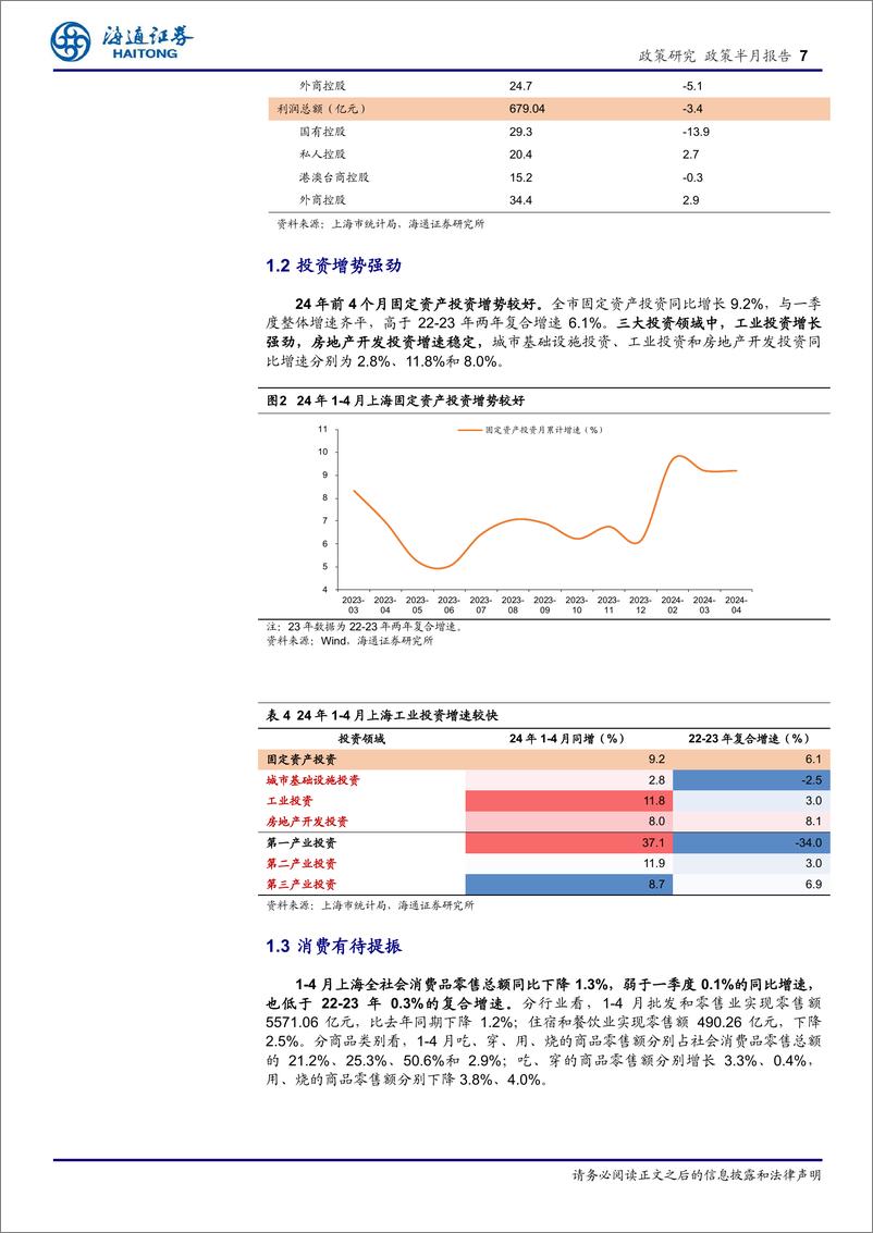 《上海经济新观察(五月下)：经济稳中加固，一揽子政策为高质量发展保驾护航-240605-海通证券-19页》 - 第7页预览图