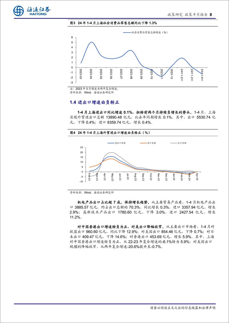 《上海经济新观察(五月下)：经济稳中加固，一揽子政策为高质量发展保驾护航-240605-海通证券-19页》 - 第8页预览图