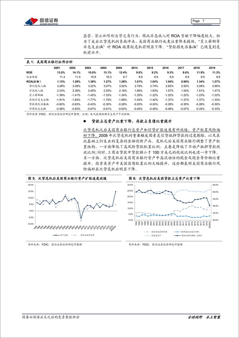 《海外银行业镜鉴系列：寻找21世纪美国银行中的明珠-20210222-国信证券-26页》 - 第7页预览图