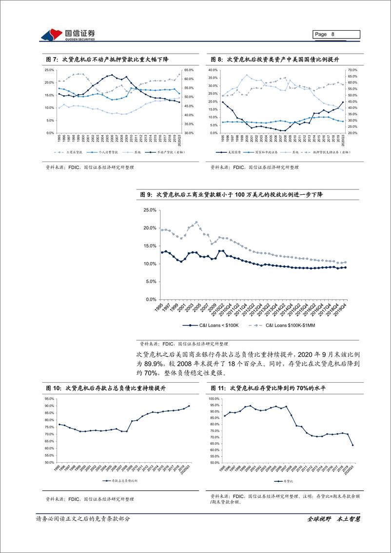 《海外银行业镜鉴系列：寻找21世纪美国银行中的明珠-20210222-国信证券-26页》 - 第8页预览图