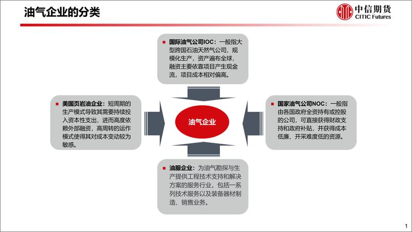 《二季度油气行业经营状况及资本开支情况分析-20230917-中信期货-36页》 - 第3页预览图