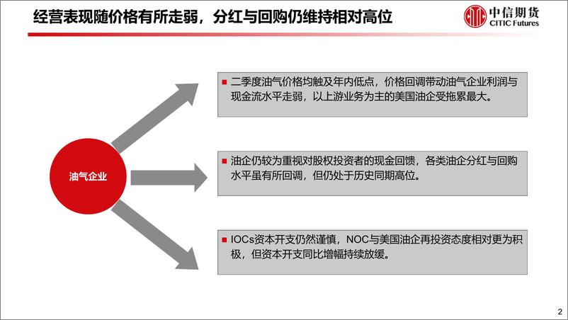 《二季度油气行业经营状况及资本开支情况分析-20230917-中信期货-36页》 - 第4页预览图