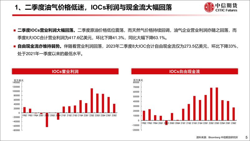 《二季度油气行业经营状况及资本开支情况分析-20230917-中信期货-36页》 - 第7页预览图