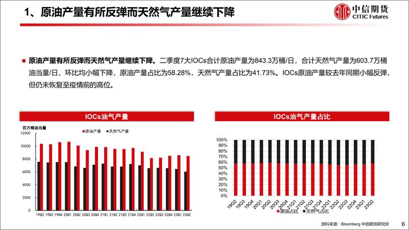 《二季度油气行业经营状况及资本开支情况分析-20230917-中信期货-36页》 - 第8页预览图