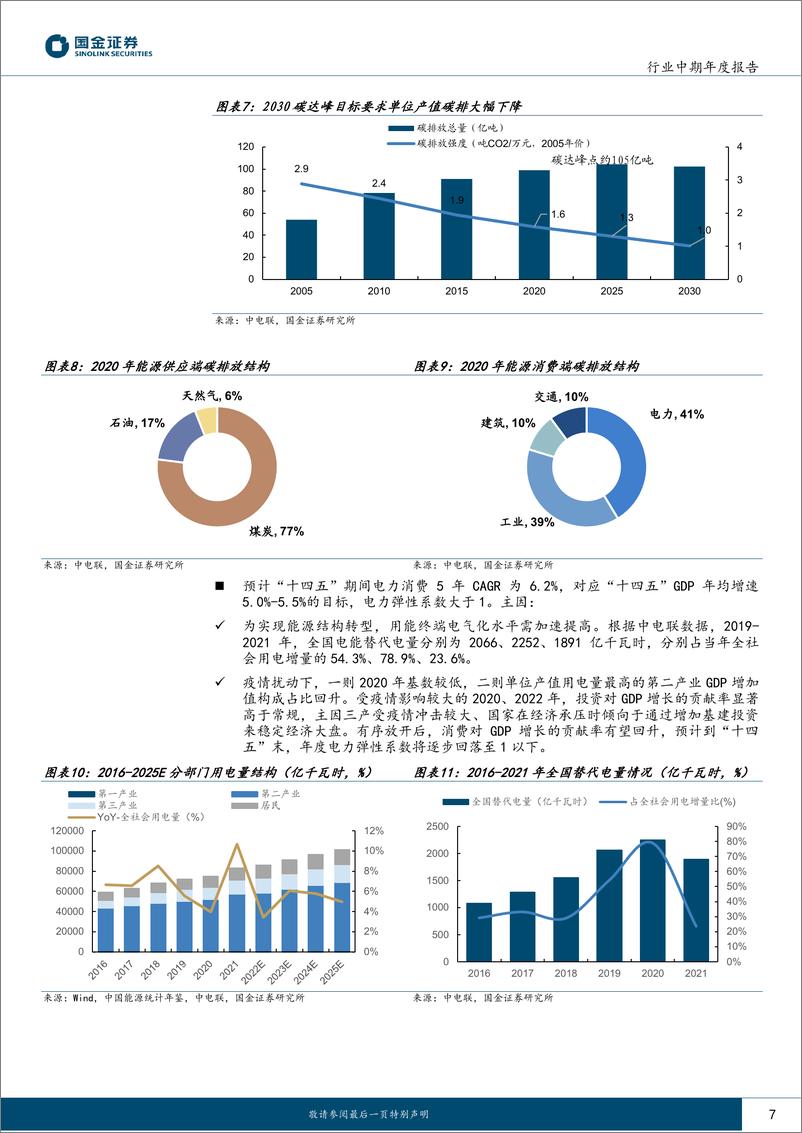 《公用事业及环保产业行业2023年度策略：重塑能源结构中的大机会-20221221-国金证券-33页》 - 第8页预览图