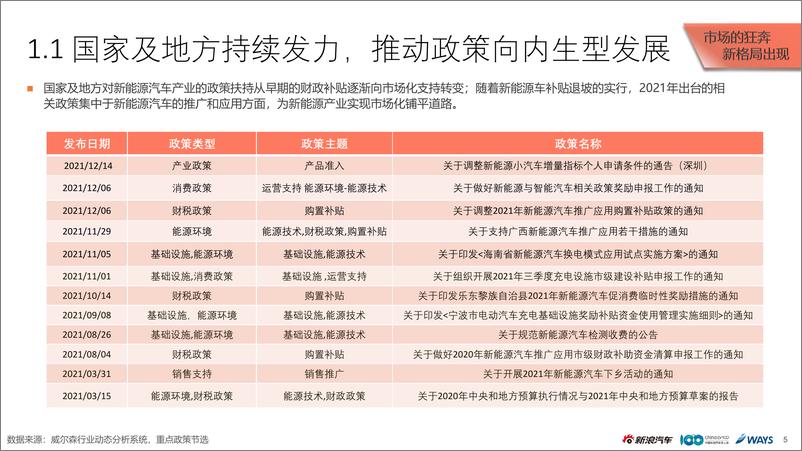 《2021新能源乘用车市场白皮书-新浪汽车》 - 第5页预览图