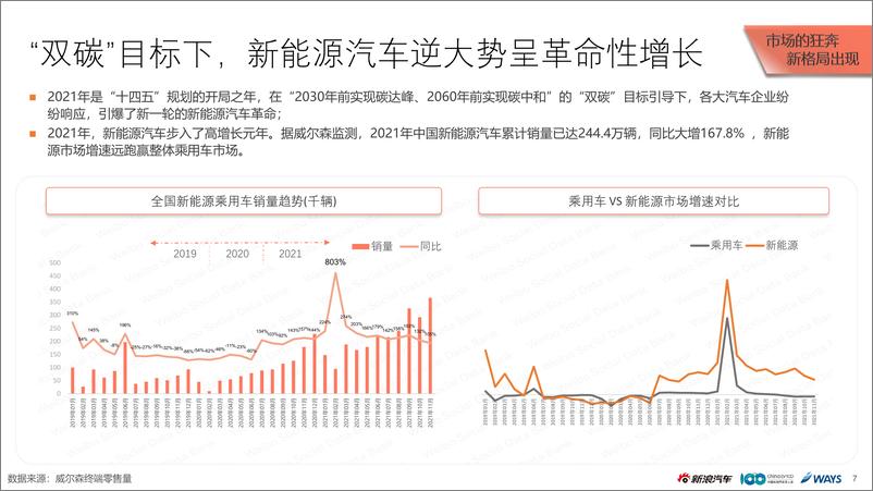 《2021新能源乘用车市场白皮书-新浪汽车》 - 第7页预览图