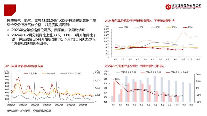 《工业气体行业月报(2024年10月)：【工业气体】氧气价格即将转正-241105-浙商证券-22页》 - 第8页预览图
