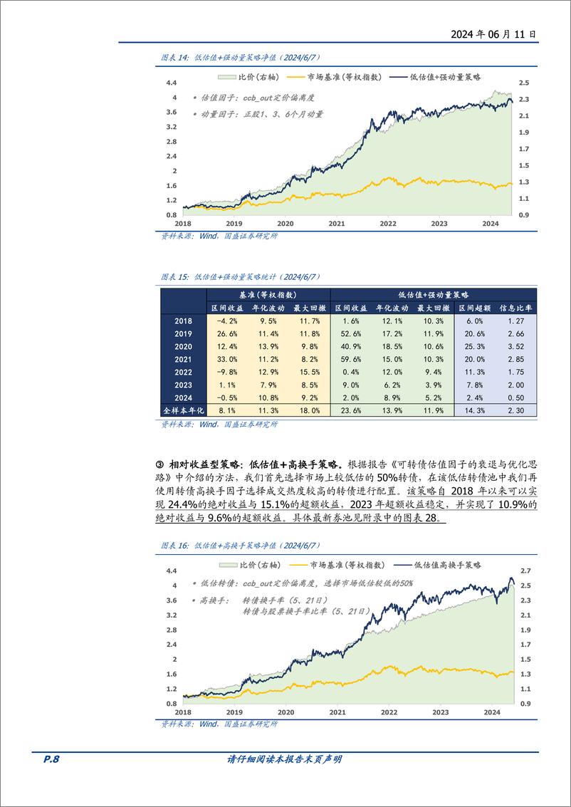 《量化点评报告：六月可转债量化月报，可转债正股退市风险加大-240611-国盛证券-17页》 - 第8页预览图