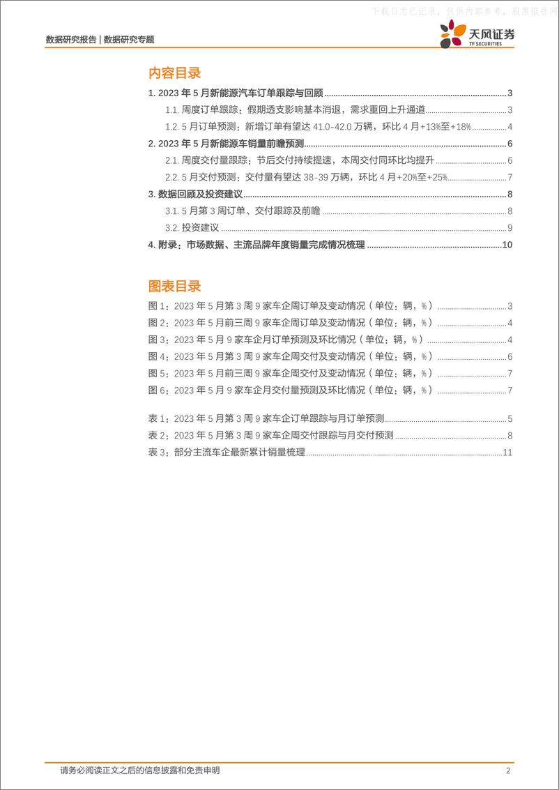 《天风证券-数据研究专题：新能源汽车景气度跟踪，M5W3订单重回上升通道，交付持续提速-230525》 - 第2页预览图